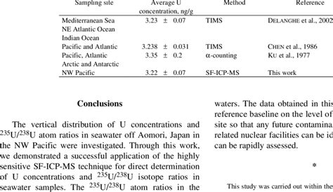 Comparison Of Uranium Concentration In Seawater Normalized To A