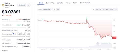 Crypto Opportunit Neiro Explose Apr S Son Listing Sur Binance