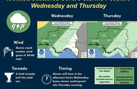 Cold front could bring severe weather to the Tallahassee area this week ...