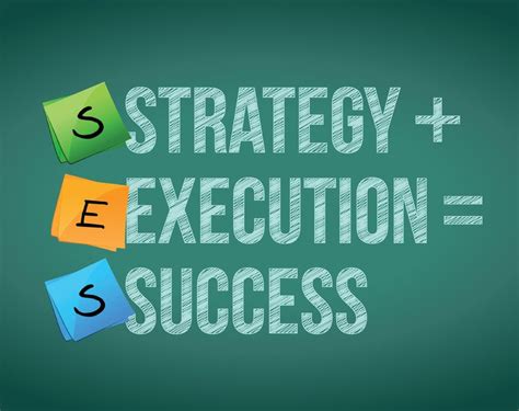 4 Steps Of Execution