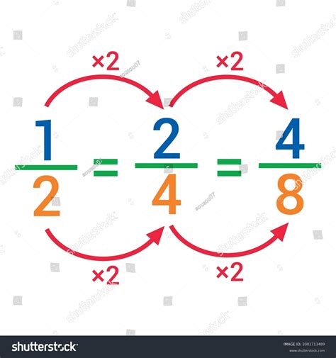 Equivalent Fractions Explained Mathematics Stock Vector Royalty Free