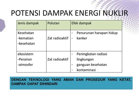 Ppt Energi Terbarukan Masa Depan Energi Kita Powerpoint Presentation