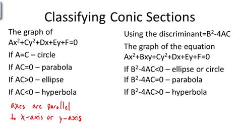 Classifying Conic Sections CK 12 Foundation