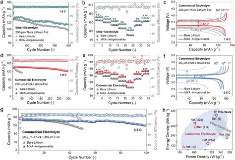 Thermal Percolation Of Antiperovskite Superionic Conductor Into Porous