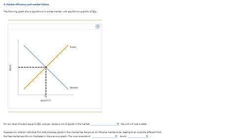 Solved Market Efficiency And Market Failure The Following Chegg