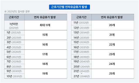 2022년 휴가 백서 시프티