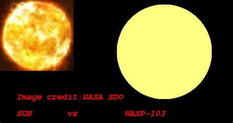 Open Exoplanet Database LINK Openexoplanetcatalogue