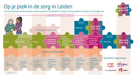 Over Op Je Plek In De Zorg Op Je Plek In De Zorg