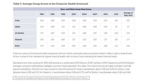 Indian Tintin On Twitter Researchers Calculated A Financial Health