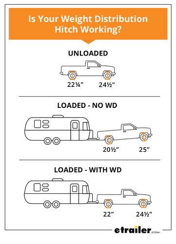 Ez Lift Weight Distribution Hitch Installation Instructions - Bios Pics