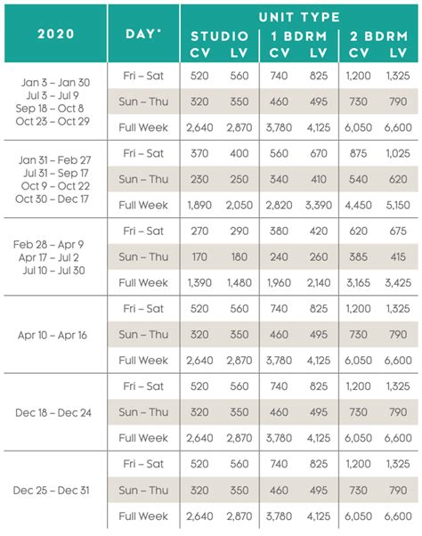 Marriott Surfer's Paradise Points Charts - Selling Timeshares, Inc.