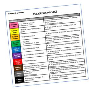 Ceintures De Grammaire CM2 Chez Monsieur Paul