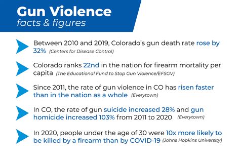 Blue Rising Community — Gun Violence Prevention