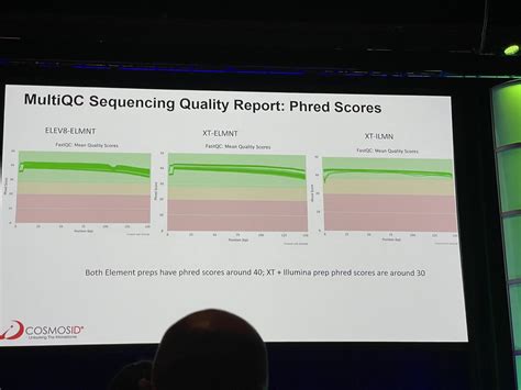 Daniela Bezdan On Twitter Genomicslab Agbt Agbt Comparison To