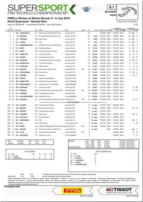 Wsbk Saint Marin Misano Les R Sultats Et Les Classements Mototribu