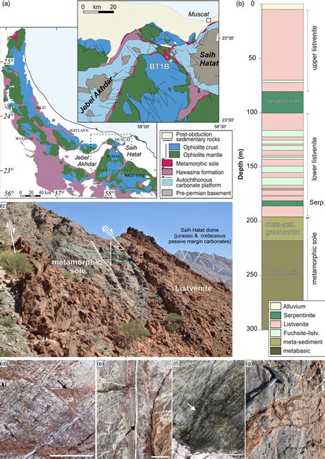 A Simplified Geological Overview Map Of Northern Oman After Nicolas