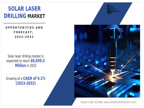 Solar Laser Drilling Market To Witness Robust Expansion By 2030