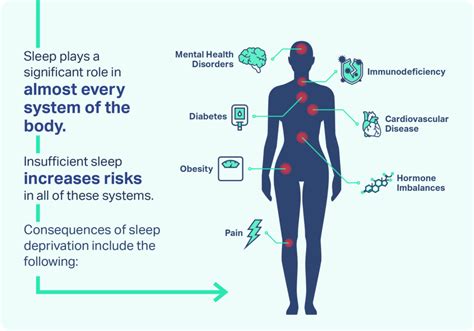 Sleep Deprivation Understanding The Hidden Consequences