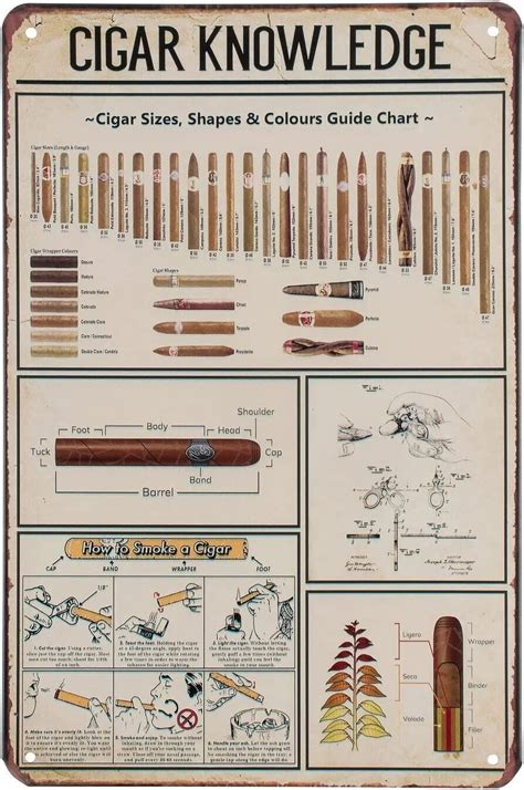 Cigar Types Sizes Knowledge Chart Tobacco Shop Rustic Metal Sign X