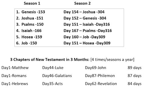 Help Think My 2022 Bible Reading Plan