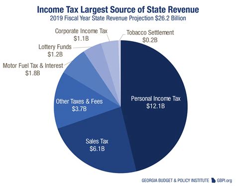 Georgia Income Tax Nexus Requirements at Tracy Dibenedetto blog