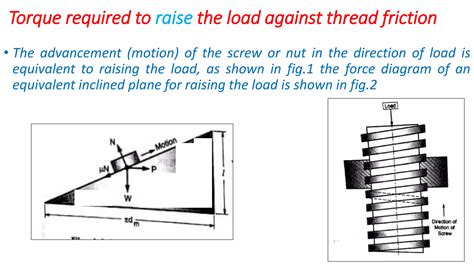 Unit 4 Design of Power Screw and Screw Jack | PPT