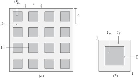 A The Porous Reservoir With The Mesostructure B The Reference