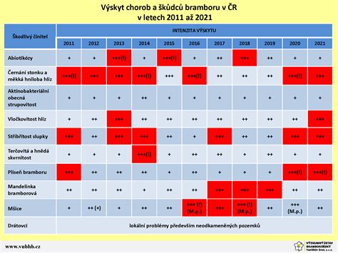 V Havlíčkově Brodě se v polovině října uskutečnil workshop jehož