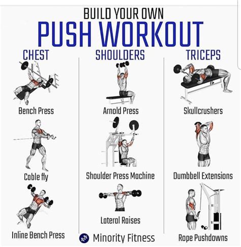 Pin By Kim W On Workouts Push Workout Workout Program Gym Gym