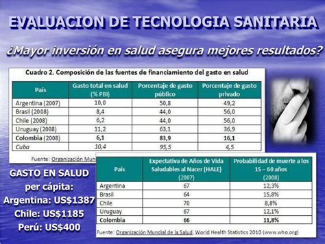 Ppt Evaluacion De Tecnologia Sanitaria Powerpoint Presentation Free