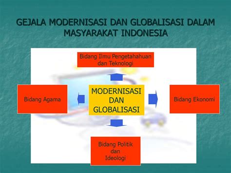 Dampak Globalisasi Di Bidang Agama