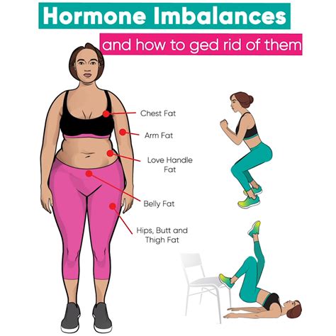 Hormonal Belly Exercises OFF 50