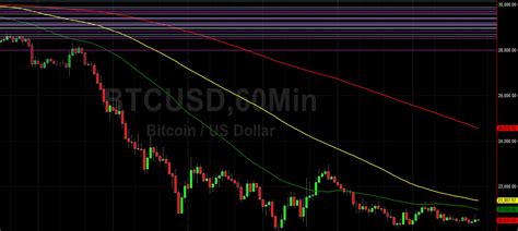 BTC USD Worsens To Sub 20000 Print Sally Ho S Technical Analysis 19