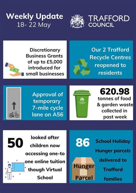 Trafford Council On Twitter Another Busy Week In Trafford With Lots