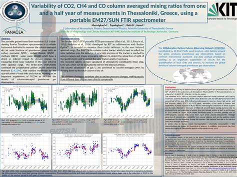 PDF Variability Of CO2 CH4 And CO Column Averaged Mixing Ratios From