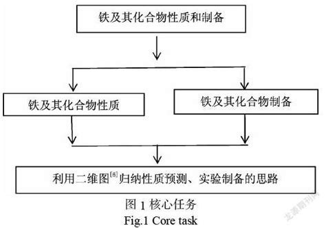 基于罗杰斯非指导性教学模式参考网