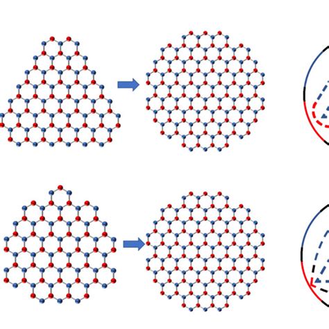 Color Online Schematic Illustration Of The Relationship Between H