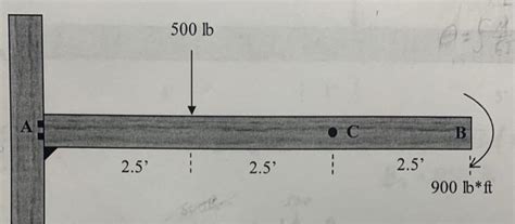 Solved 5 For The Cantilever Member Shown Below Determine Chegg