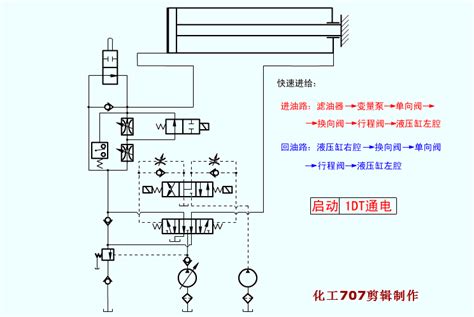 液压系统基础知识，工作原理动图更直观 数控驿站