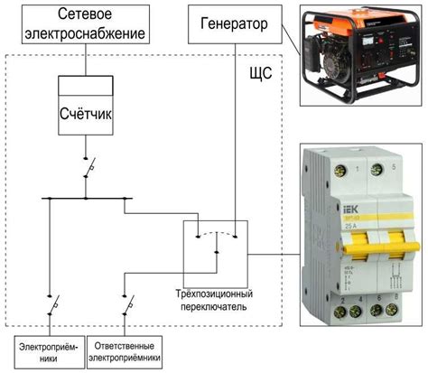 Подключение генератора к сети загородного дома