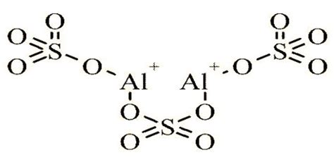 Aluminium Sulfate Assignment Point