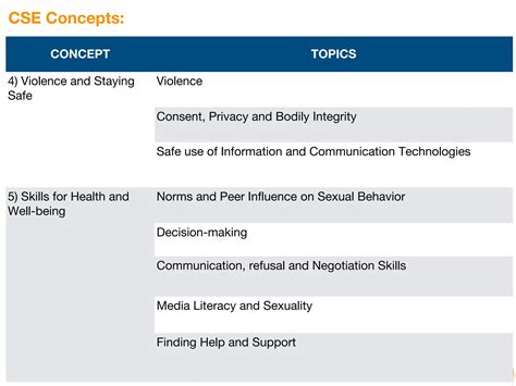 Ppp Slide Support For Comprehensive Sexuality Education Lesson 9 Pptx