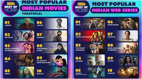 Jawan Farzi Top IMDbs List Of Most Popular Indian Movies And Web