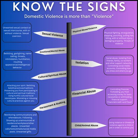 Signs of Abuse - PYT - The Prosecutor's Office