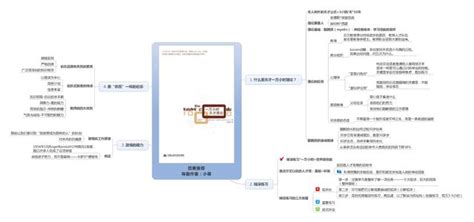 分享一波讀書筆記的思維導圖 每日頭條