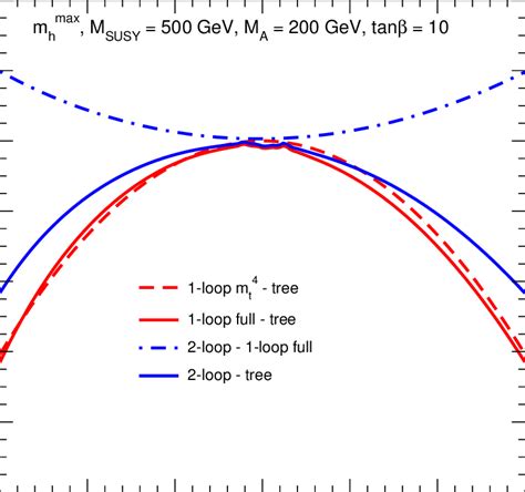 Higher-order contributions to the mass of the charged Higgs boson in ...