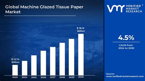 Machine Glazed Tissue Paper Market Size Share Forecast