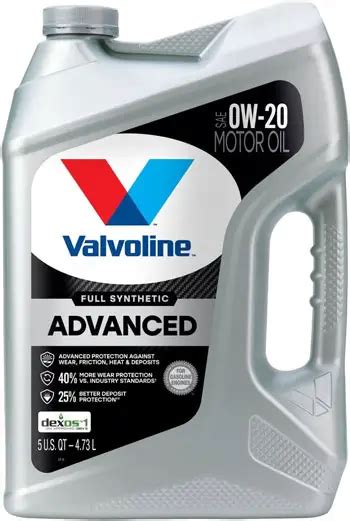 OW20 Oil vs 5W20 | Engine Oil Comparison