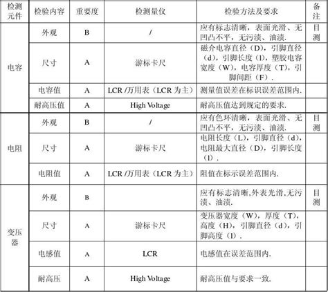 原材料进料检验指导书word文档免费下载文档大全