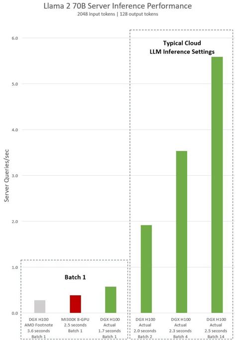 Why Nvidia, AMD are roasting each other over AI performance • The Register